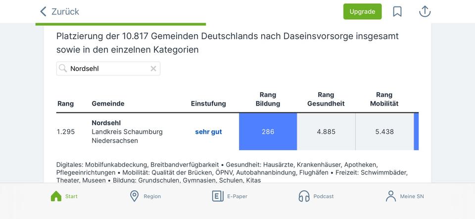 Einfamilienhaus Nordsehl - 8 Zimmer, 180 m&sup2;, 248.000&euro; | Angebot:26987998