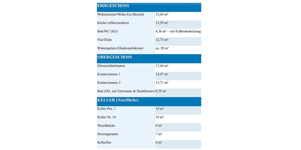 Einfamilienhaus Bitburg - 8 Zimmer, 176 m&sup2;, 535.000&euro; | Angebot:27151267