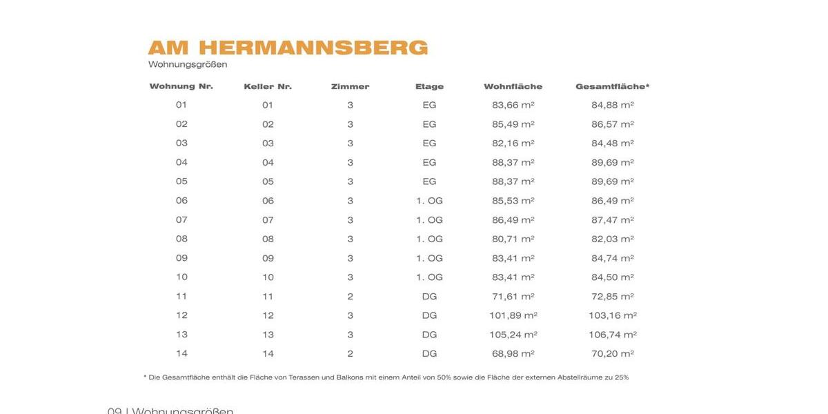 Einfamilienhaus Erbach - 2 Zimmer, 912&euro; | Angebot:22685590