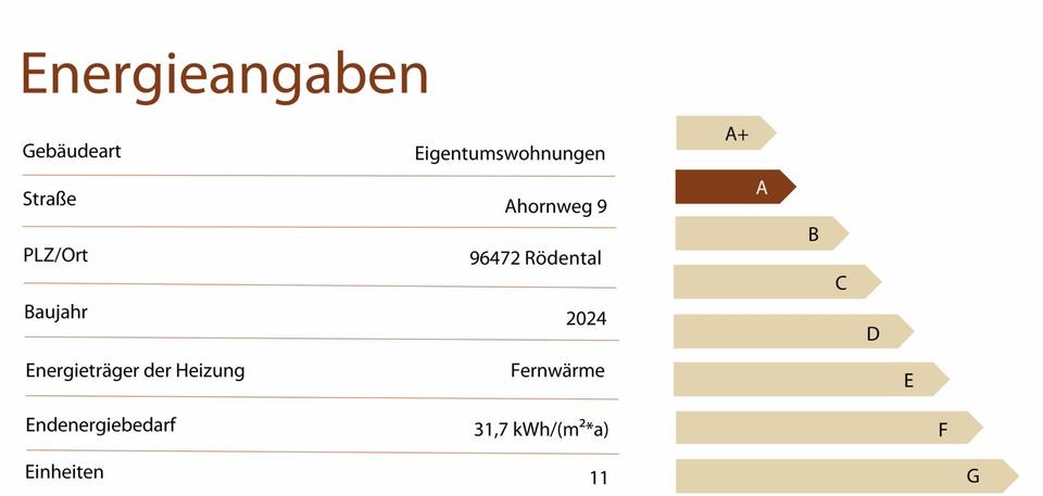 Erstbezug: Moderne 3 Zi-Whg. EG Terrasse+Garten+Garage+Stpl KFW40 3 zimmer