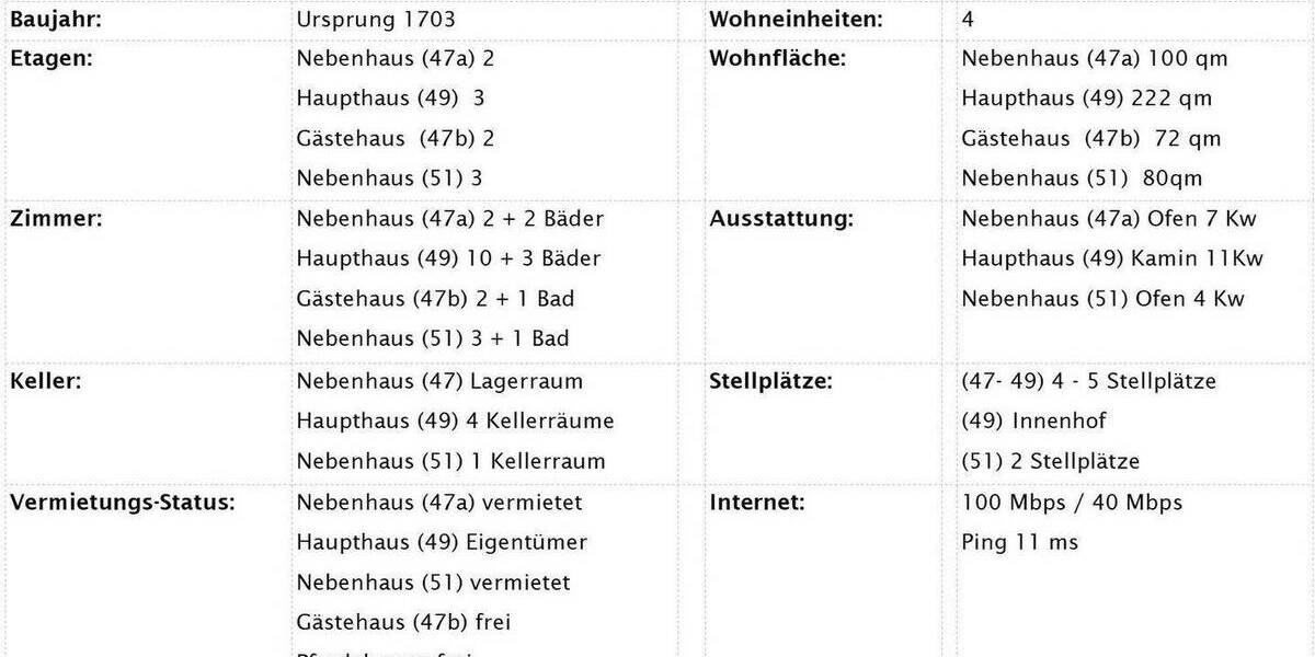 Bauernhaus, Landhaus Much Wellerscheid - 1 Zimmer, 474 m&sup2;, 980.000&euro; | Angebot:26140717