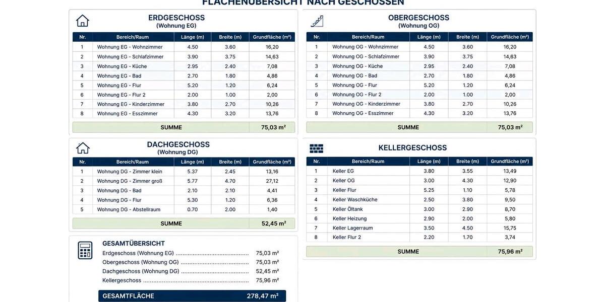 Mehrfamilienhaus, Wohnhaus Versmold - 8 Zimmer, 200 m&sup2;, 369.000&euro; | Angebot:26841236