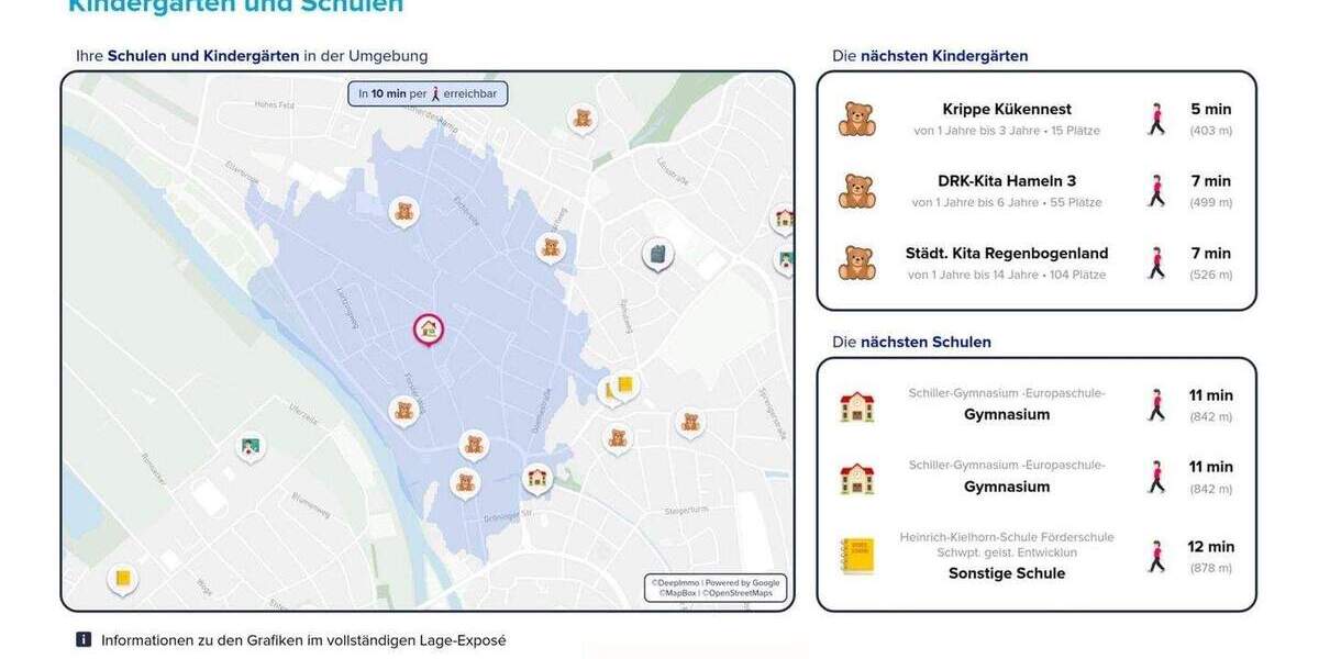 Gewerbeobjekt Hameln Innenstadt - 495.000&euro; | Angebot:24974422