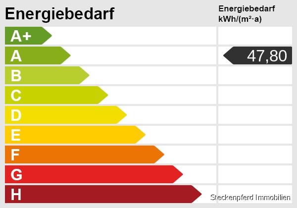 Dein MoVida Traumhaus - Modern & Energieeffizient - 120 m² zimmer