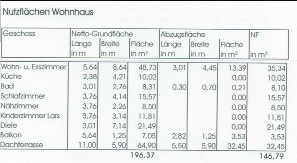 Freistehendes Einfamilienhaus in ruhiger Lage zum mieten 7 zimmer