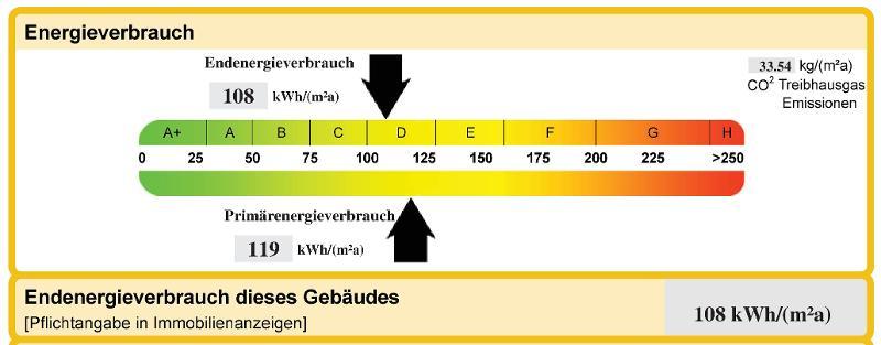 3 Zi. Wohnung im DG (1.OG) mit Balkon und Carport - Etagenwohnung Pommersfelden | Angebot:23903906