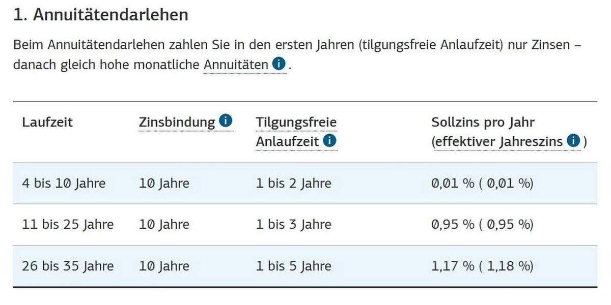 Grundstück Hofgeismar - 124.000&euro; | Angebot:25731377
