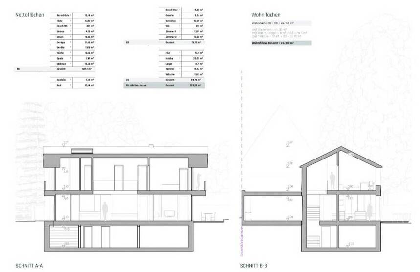 *** Bestlage am Kobelhang in Neusäß *** Grundstück inkl. Planung für ein Einfamilienhaus