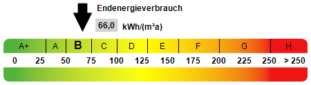 - Dachgeschoßwohnung Wittichenau | Angebot:26994808