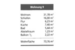 Etagenwohnung Radeberg - 2 Zimmer, 74 m&sup2;, 146.000&euro; | Angebot:26257962