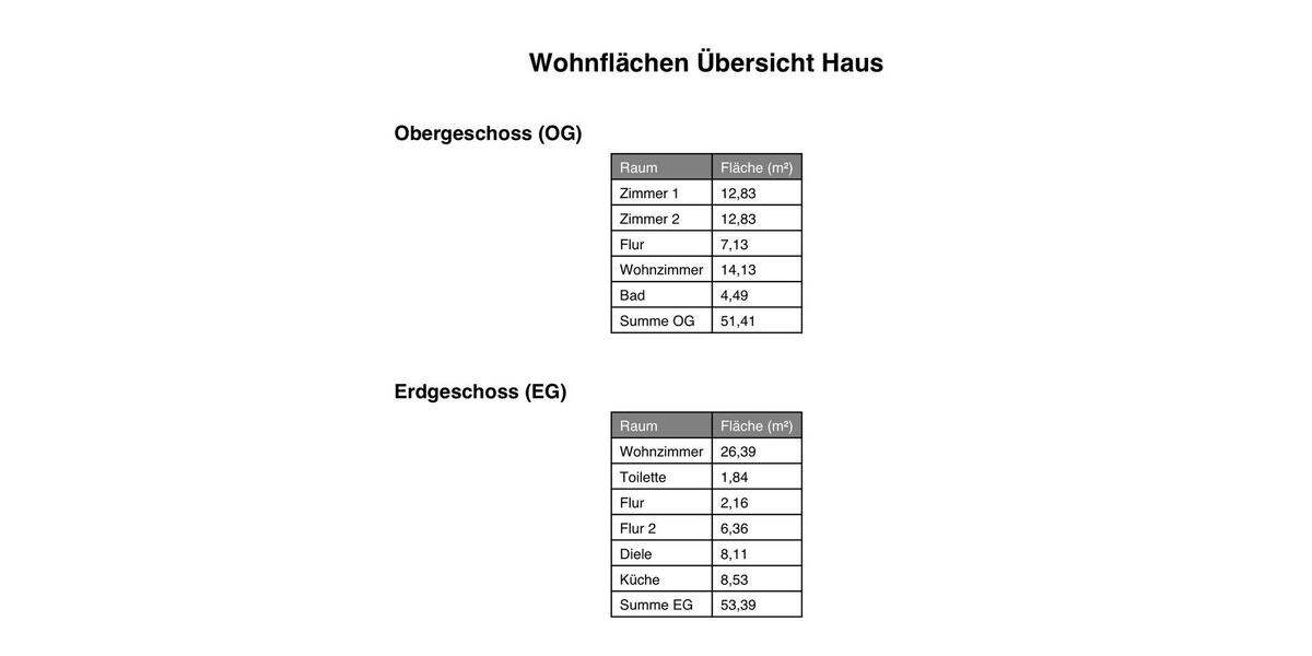 Doppelhaushälfte Landsberg - 4 Zimmer, 108 m&sup2;, 230.000&euro; | Angebot:26121855