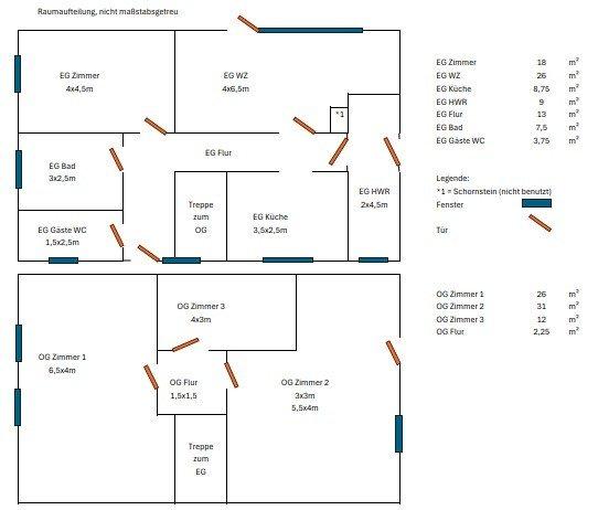Einfamilienhaus Süderhastedt - 5 Zimmer, 145 m&sup2;, 279.000&euro; | Angebot:26934437