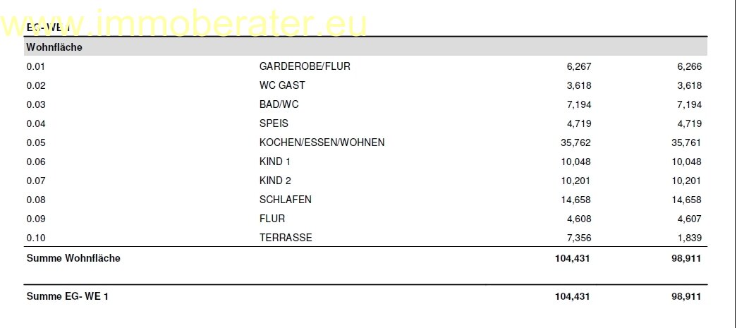 Projektierte 4-Zi-Whg WFL ca. 99 m² beste Bauqualität-KfW 40 QNG Qualität jetzt clever kaufen u. erst bei Fertigstellung bezahlen! - Erdgeschoßwohnung Schwandorf | Angebot:19857358