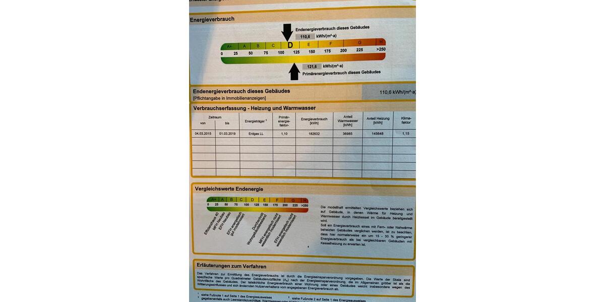 Top Eigentumswohnung nahe Uni und Polizei 3 zimmer