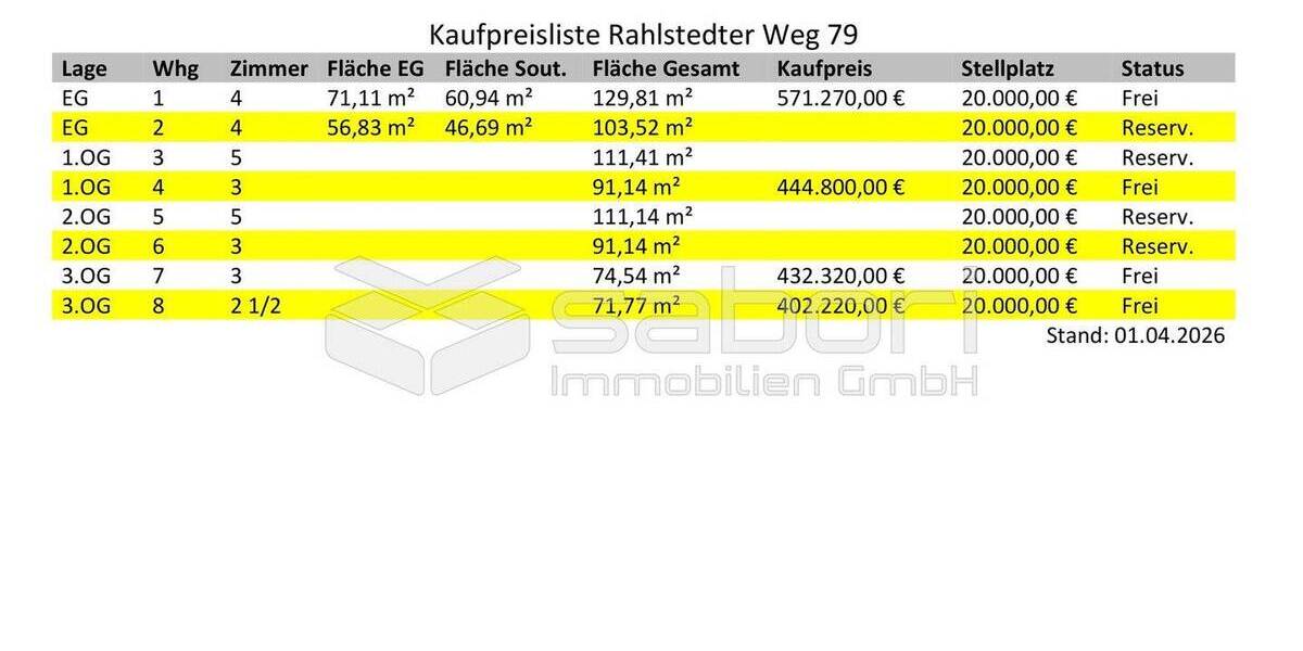 Etagenwohnung Hamburg Rahlstedt - 4 Zimmer, 129 m&sup2;, 571.270&euro; | Angebot:25999499
