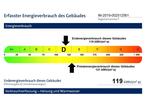 Etagenwohnung Hameln - 3 Zimmer, 64 m&sup2;, 110.000&euro; | Angebot:26125294
