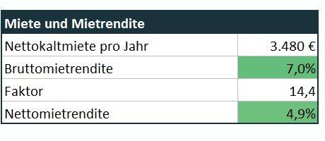 Etagenwohnung Dessau-Roßlau Dessau - 1 Zimmer, 37 m&sup2;, 50.000&euro; | Angebot:26038271