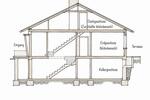 Einfamilienhaus Lichtenfels - 5 Zimmer, 136 m&sup2;, 330.000&euro; | Angebot:26960825
