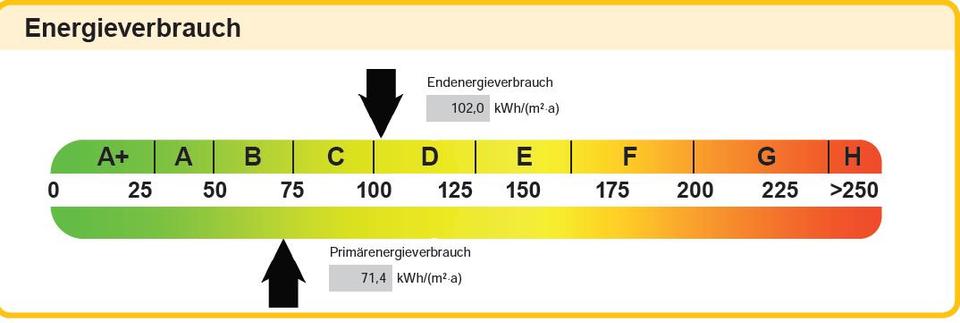 Dachgeschoßwohnung Dietzenbach - 1 Zimmer, 21 m&sup2;, 670&euro; | Angebot:26665883