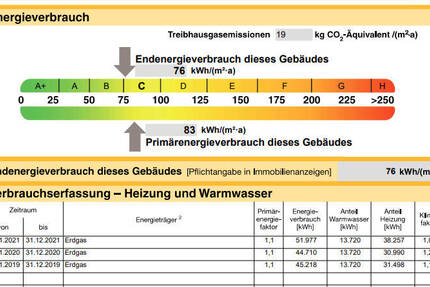 Schicke 4-Zimmer-Wohnung zuverlässig vermietet 4 zimmer