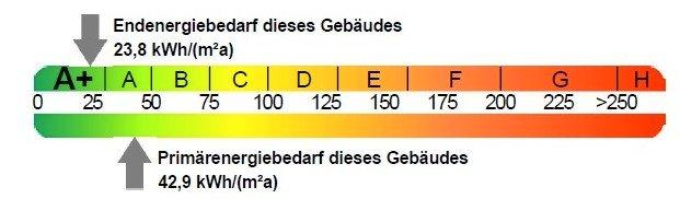 Doppelhaushälfte Cölbe - 5 Zimmer, 128 m&sup2;, 348.000&euro; | Angebot:27242857