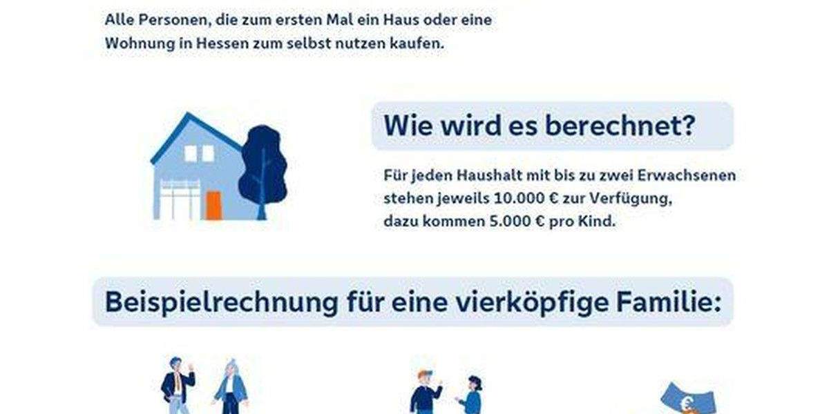 Grundstück Hofgeismar - 124.000&euro; | Angebot:25731377
