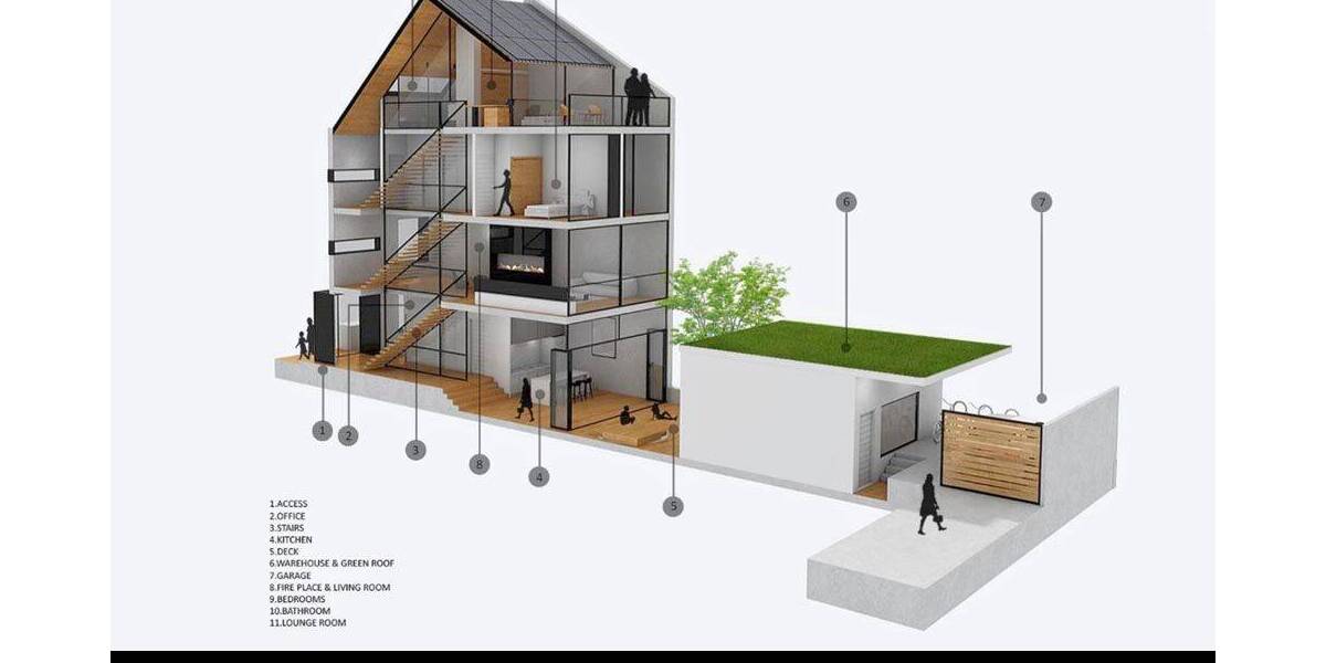 Plittersdorf: Baugrundstück mit Townhouse-Projektierung in Rheinnähe. zimmer