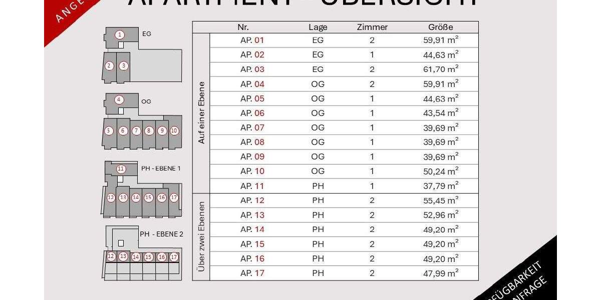 Etagenwohnung Minden Innenstadt - 2 Zimmer, 61 m&sup2;, 233.500&euro; | Angebot:25862241