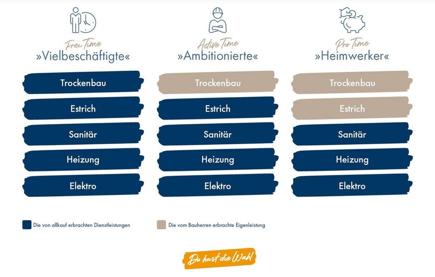 Dein Traumhaus wartet - Baugrundstück im Grünen mit bester Anbindung an Berlin 3 zimmer