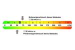 Gewerbeobjekt München Neuhausen-Nymphenburg - 1.475.000&euro; | Angebot:26819758