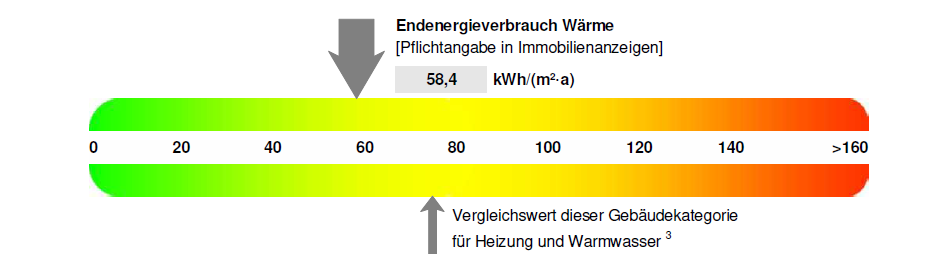 Bautzen - Raum für Selbstverwirklichung - Gewerbeobjekt Bautzen | Angebot:20520416