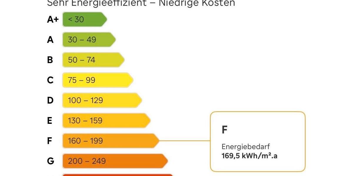 Doppelhaushälfte Schönau im Schwarzwald - 8 Zimmer, 160 m&sup2;, 395.000&euro; | Angebot:26916786