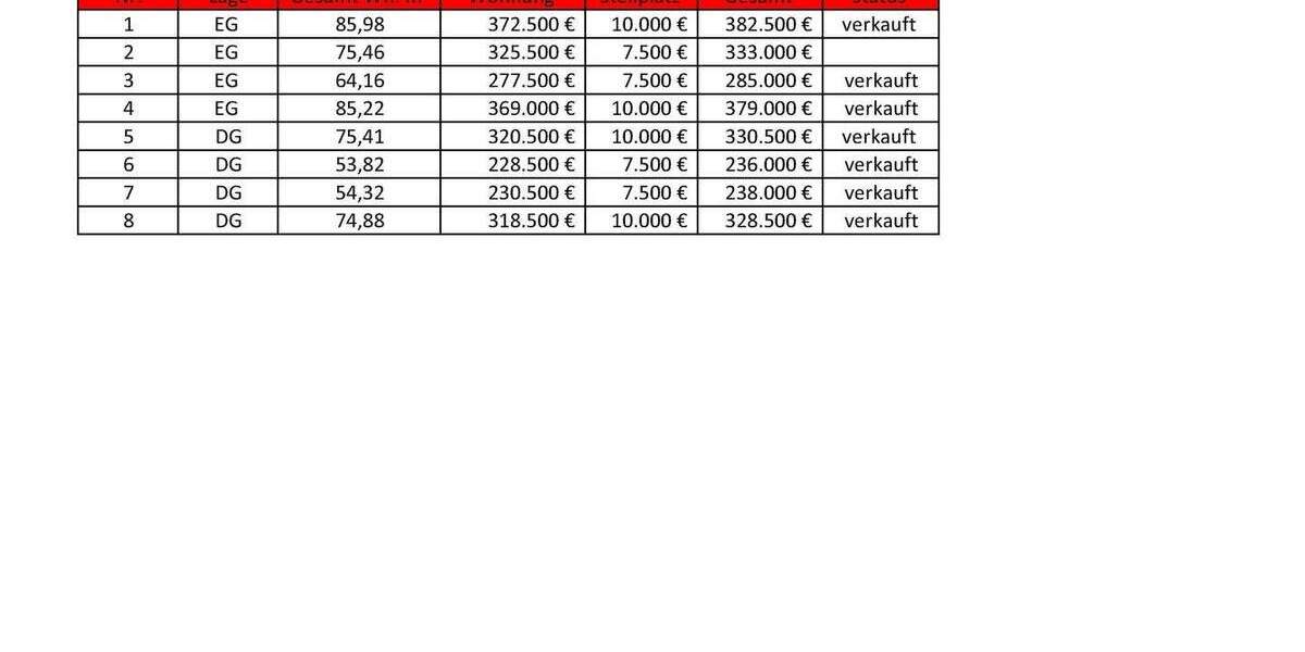 Etagenwohnung Mettingen - 2 Zimmer, 75 m&sup2;, 325.500&euro; | Angebot:25191032
