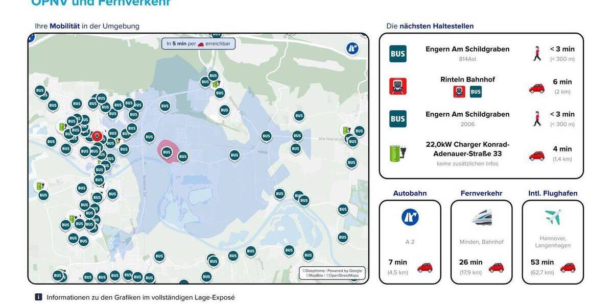 Einfamilienhaus Rinteln Engern - 7 Zimmer, 127 m&sup2;, 95.000&euro; | Angebot:26360197