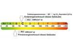 Gepflegte 2-Zimmerwohnung mit Balkon und Dusche...