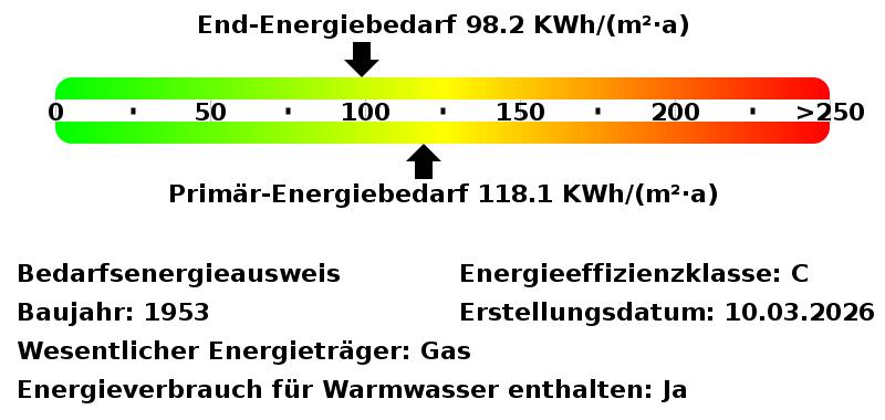 Erdgeschoßwohnung Ulm Obertalfingen - 2 Zimmer, 47 m&sup2;, 380&euro; | Angebot:25545682